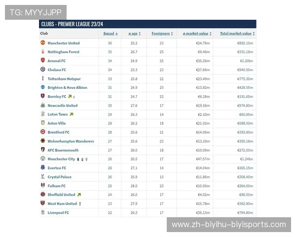 英超正选球员名单及关键比赛数据 英超正选球员名单及关键比赛数据