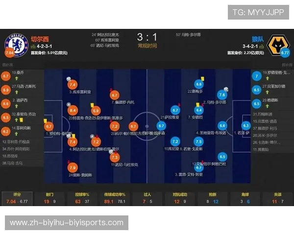 足球赛事中的数据分析与技术改进
